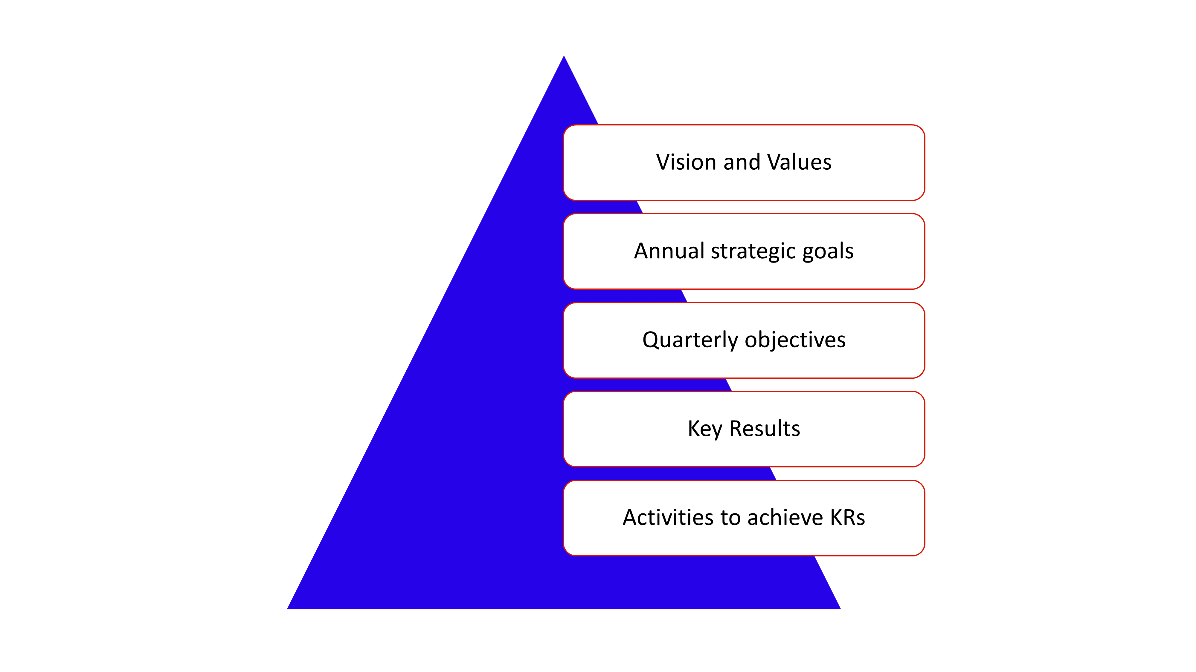 clarifying-objectives-showcase-teams-and-leadership